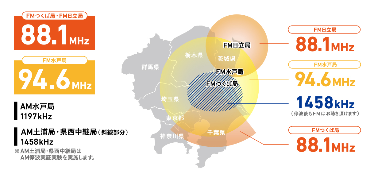 おむらいす@無言取引◎,プロフ任意　茨20点 EZRで母平均の区間推定を行う | 深KOKYU