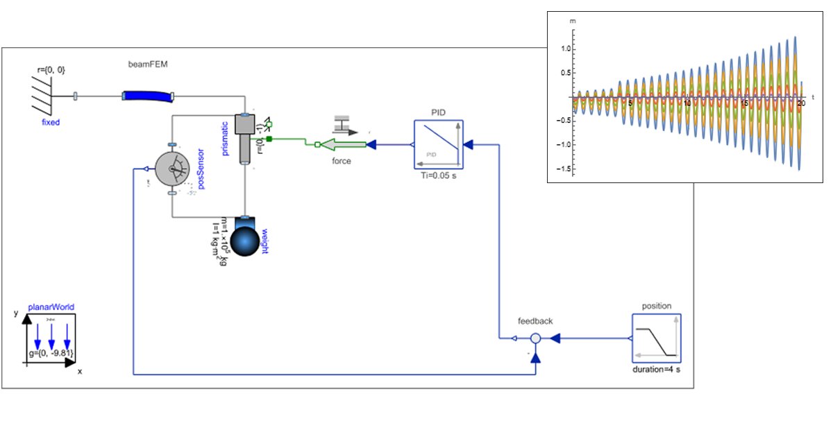 Wolfram-Community-Beitrag: Übertragung von Systemmatrizen einer  Finite-Elemente-Analyse aus #Mathematica an #SystemModeler &amp; Verwendung  in einem Systemmodell für genauere &amp; aussagekräftigere Simulation des  Gesamtsystems 
👉community.wolfram.com/groups/-/m/t/3…
#simulation #modellierung #PDE