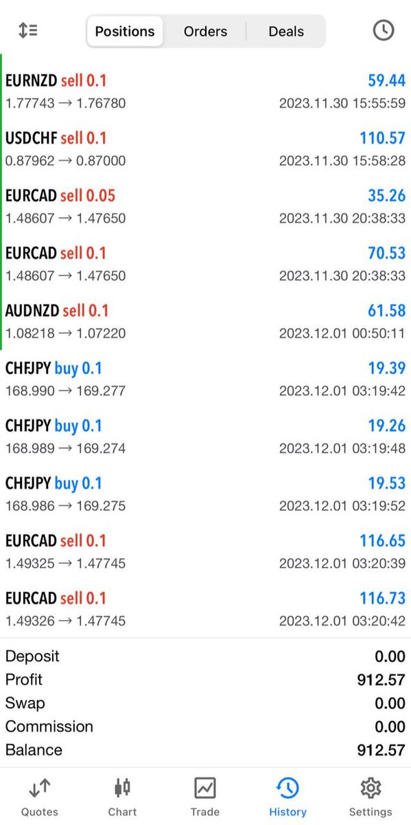 haaniya30's tweet photo. Yesterday profit in clients accounts, happy that we make a good profit at month end.

Its the start of the new month traders who had losses last month quickly join my group and recovered their losses.

Group link: https://t.co/joaPiKzz4G

#xauusd #gold #GBPJPY #GBPUSD #DXY https://t.co/d882tY0GeU