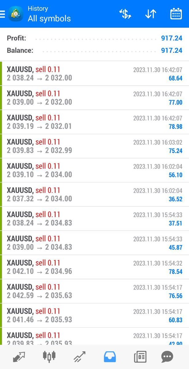haaniya30's tweet photo. Yesterday profit in clients accounts, happy that we make a good profit at month end.

Its the start of the new month traders who had losses last month quickly join my group and recovered their losses.

Group link: https://t.co/joaPiKzz4G

#xauusd #gold #GBPJPY #GBPUSD #DXY https://t.co/d882tY0GeU