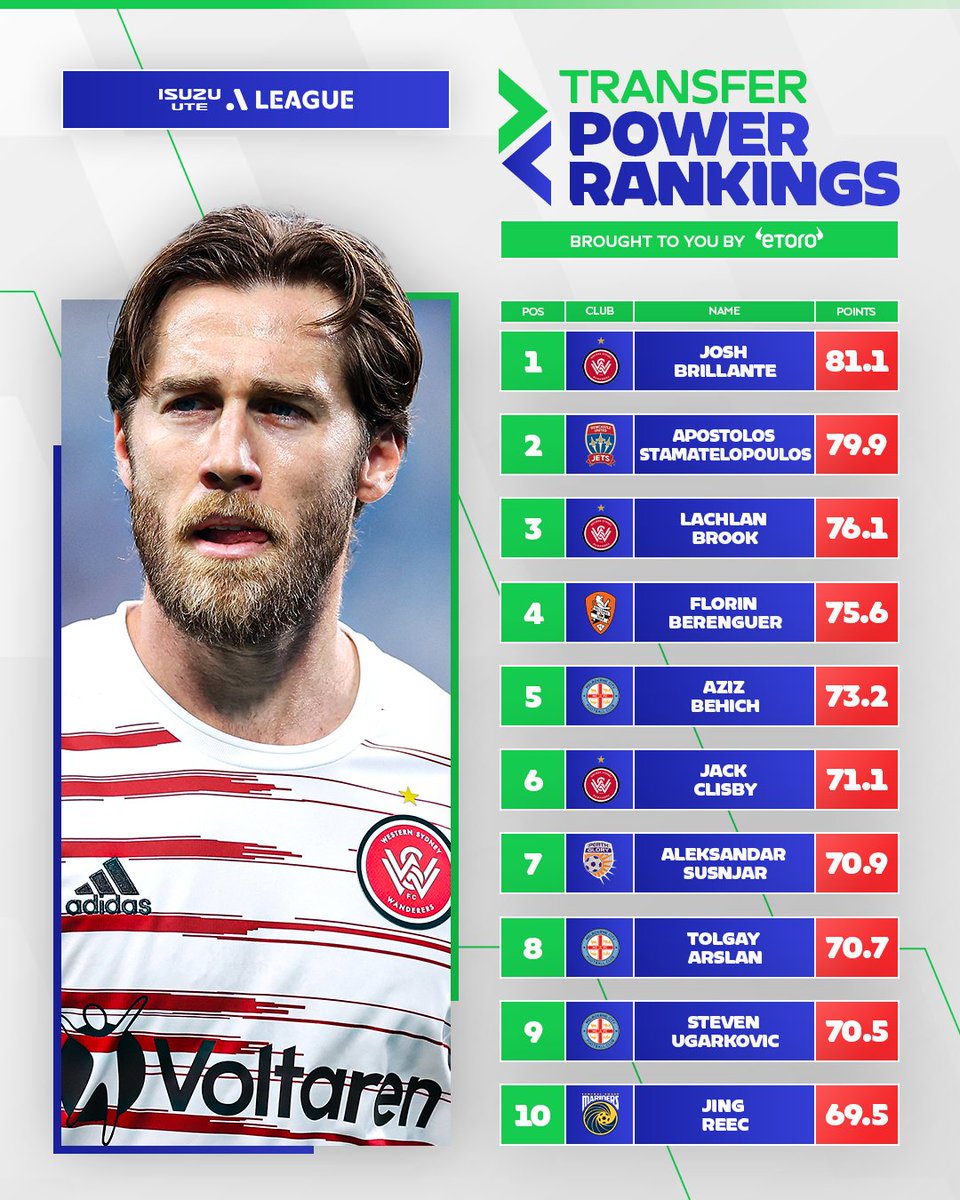 Isuzu UTE A-League tweet media