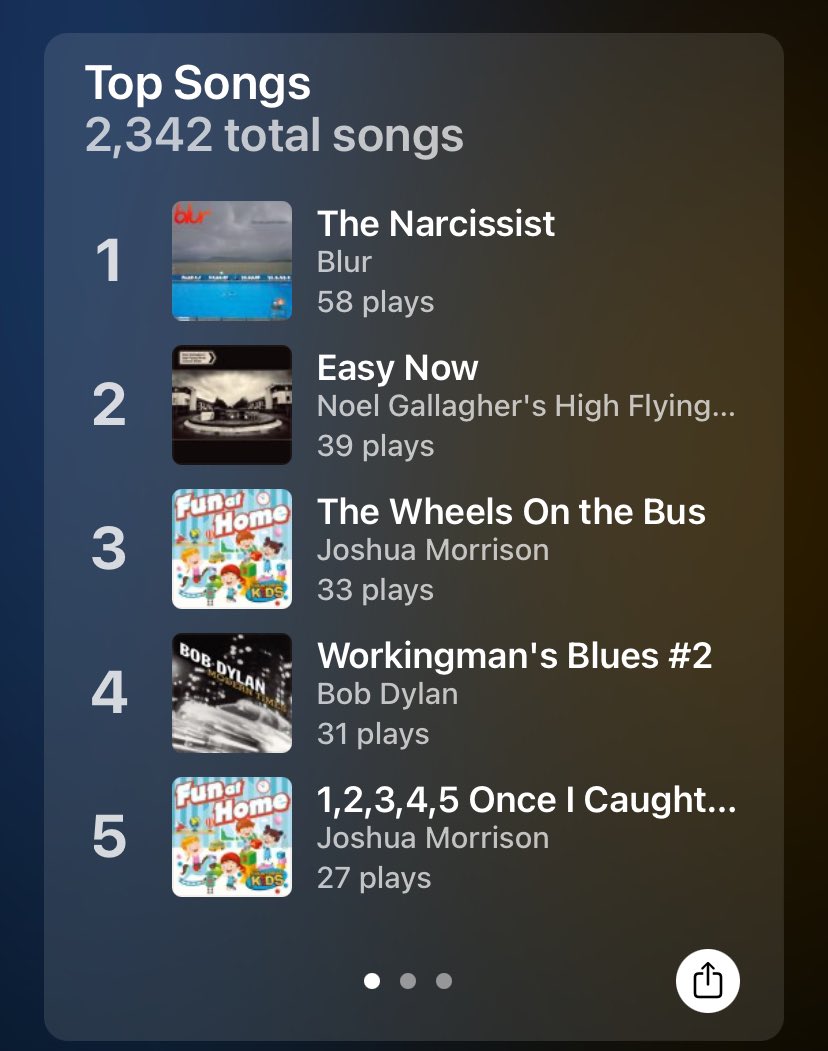 Love Bob Dylan, but he is forever in the shadow of The Wheels On The Bus. 

Seminal.