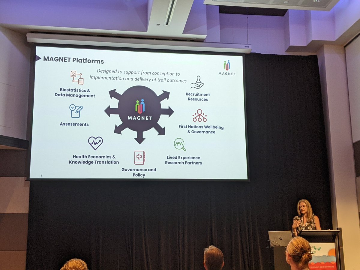 @RossellSusan describing @MAGNETCTN - a mental health clinical trial network Australia wide. Looks like a great resource for #clinicaltrials @SMHR #smhr2023 #mentalhealth #clinicaltrial