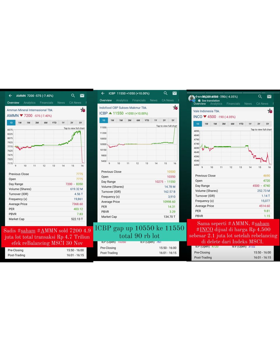 andri_zakarias's tweet photo. View IHSG saham BYAN BUMI CUAN ICBP AMMN INCO MSCI November Rain 🏧
#ctasaham #saham #inflasi #idx #NovemberRain #BYAN #BUMI #AMMN #INCO #ICBP #CUAN #MSCI #tradingsaham #trading #novemberrain #kontannews https://t.co/UUVNiI5v2x