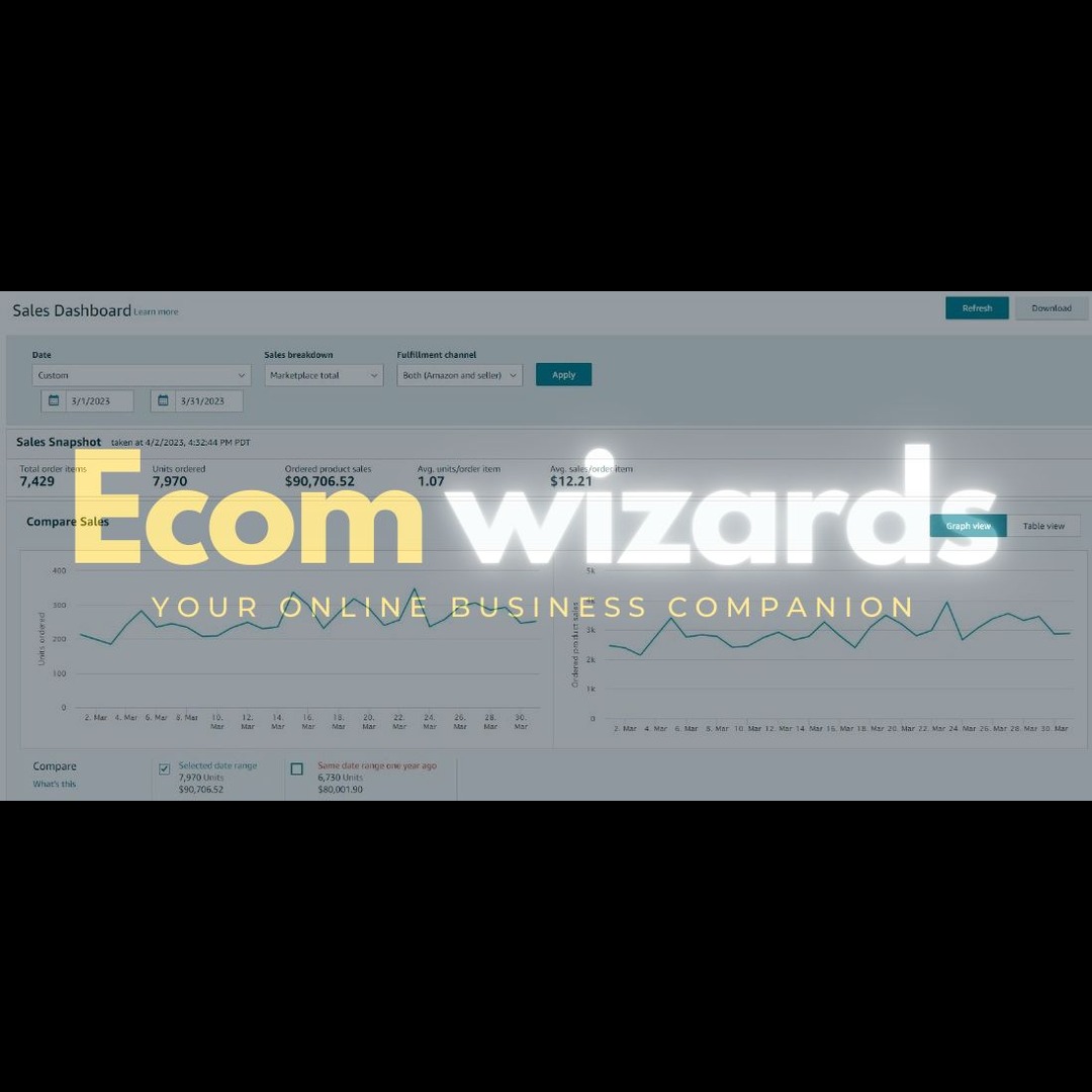 EcomWizards_'s tweet photo. 🚀Celebrate success with us! Our Amazon client hit $90K in one month! Join us in crafting your digital triumph. Let's elevate your Amazon game together!📷 #AmzonSellers #AmazonSuccess #HappyClient #AmazonFBA #AmazonPPC #AmazonPL #AmazonFBA #BusinessGrowth #AmazonExperts #Amazon https://t.co/ki1r8Hu0m3