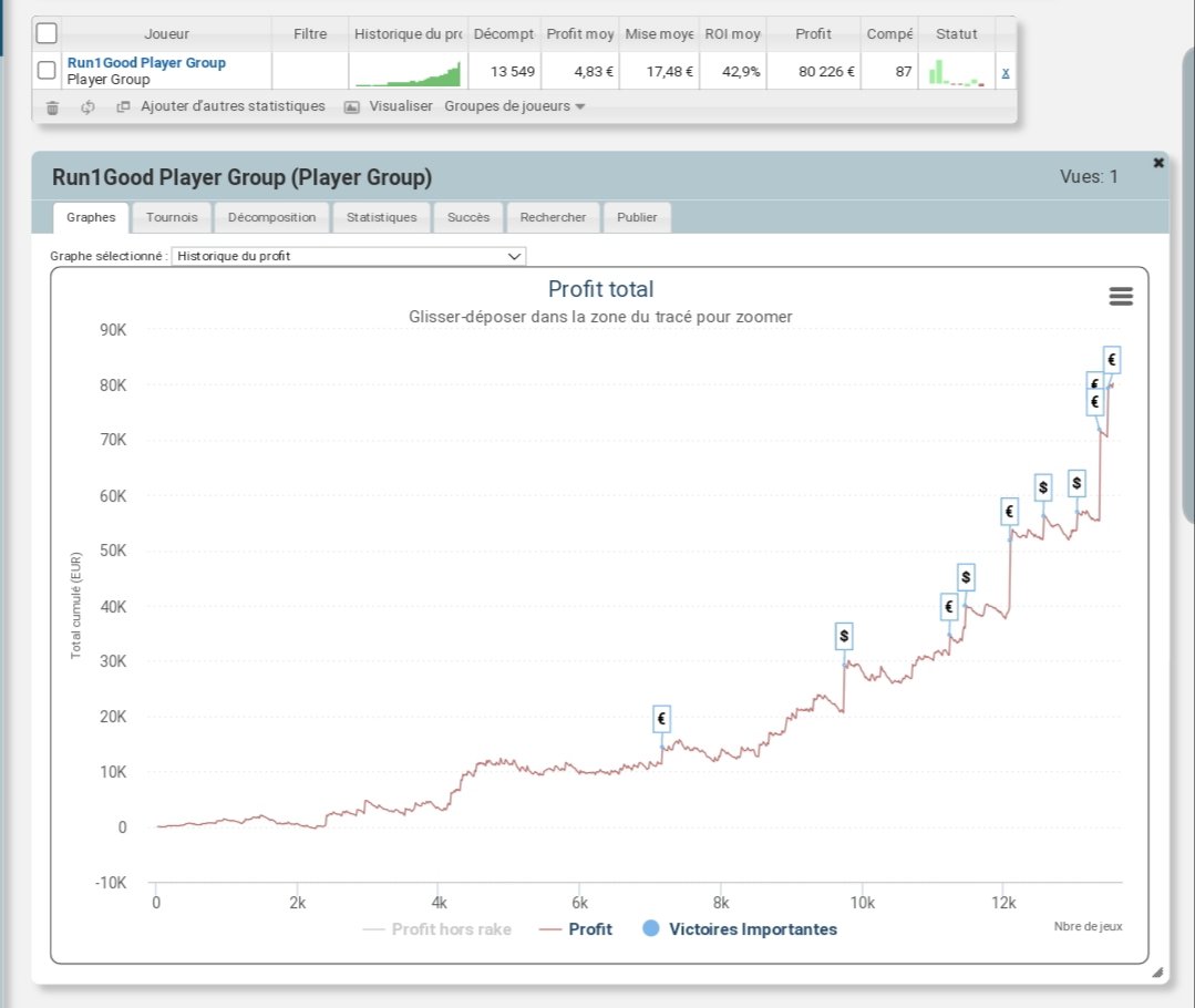 Run1G's tweet image. Salut la commu, je profite de ce mois de Décembre que je passe en France avec ma famille (donc impossible de grind) pour lancer mon offre de coaching.
Ça fait 2 ans que je suis pro ABI 30.
Je mets ma courbe overall ci-dessous.
MP ouvert pour plus de détails si tu es intéressé.