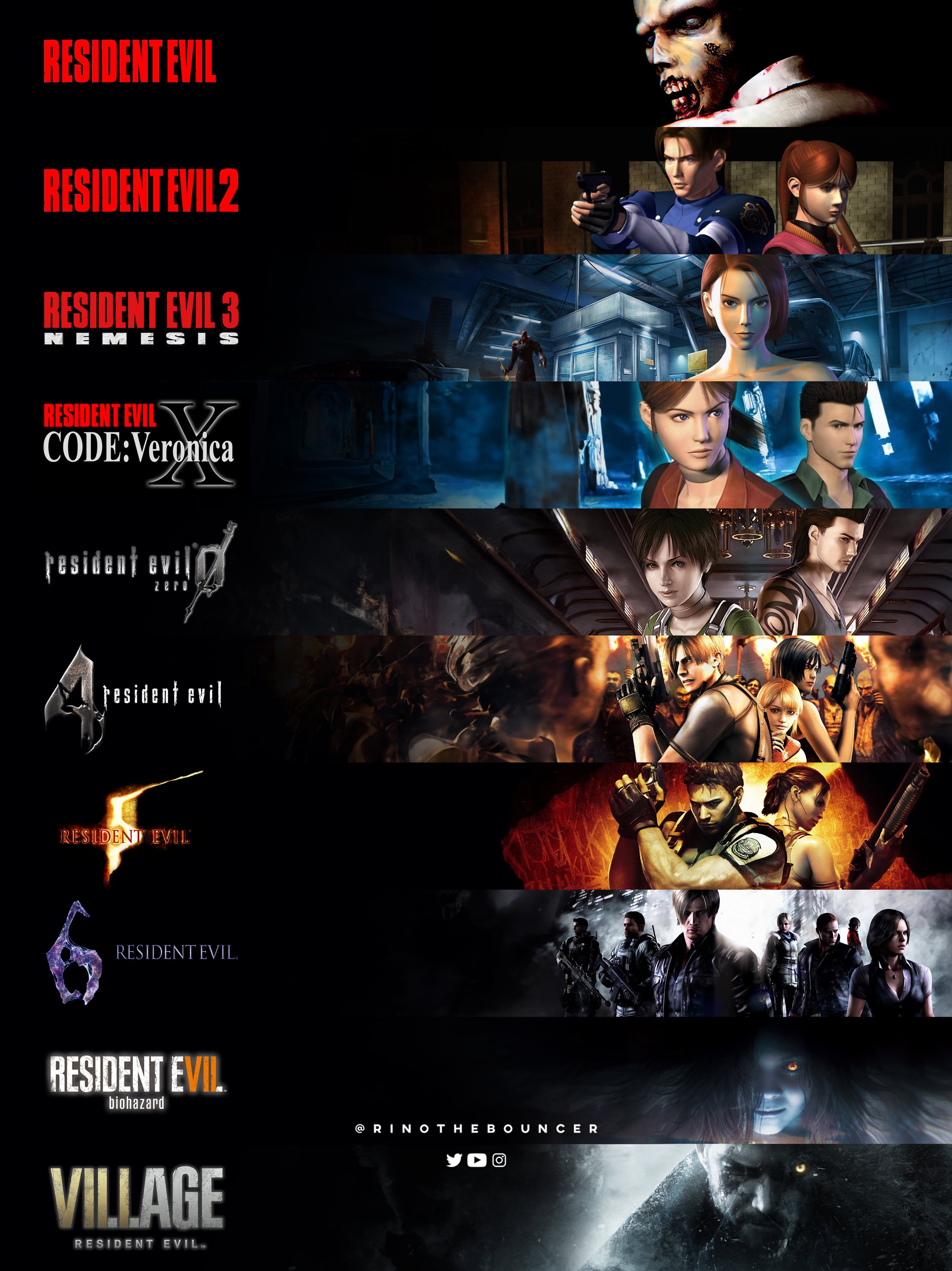 Rino on X: Capcom / Resident Evil future🚀 ✓Rumors claim that Capcom is  set to announce Resident Evil 9 in 2024, set to launch in 2025 ✓Reports  also claim that Capcom is