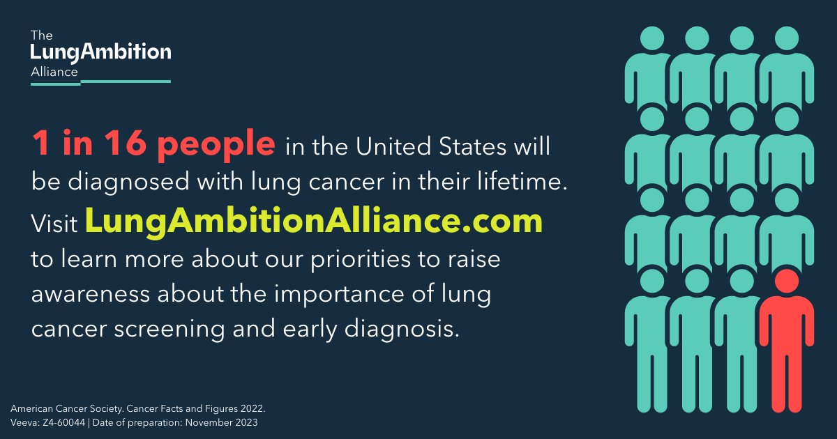 ~1 in 5 deaths around the world are attributed to lung cancer. Understanding #LungCancer symptoms is crucial, as treatment outcomes are far better when lung cancer is diagnosed early. If you or someone you know experiences any symptoms, speak to your healthcare provider.
