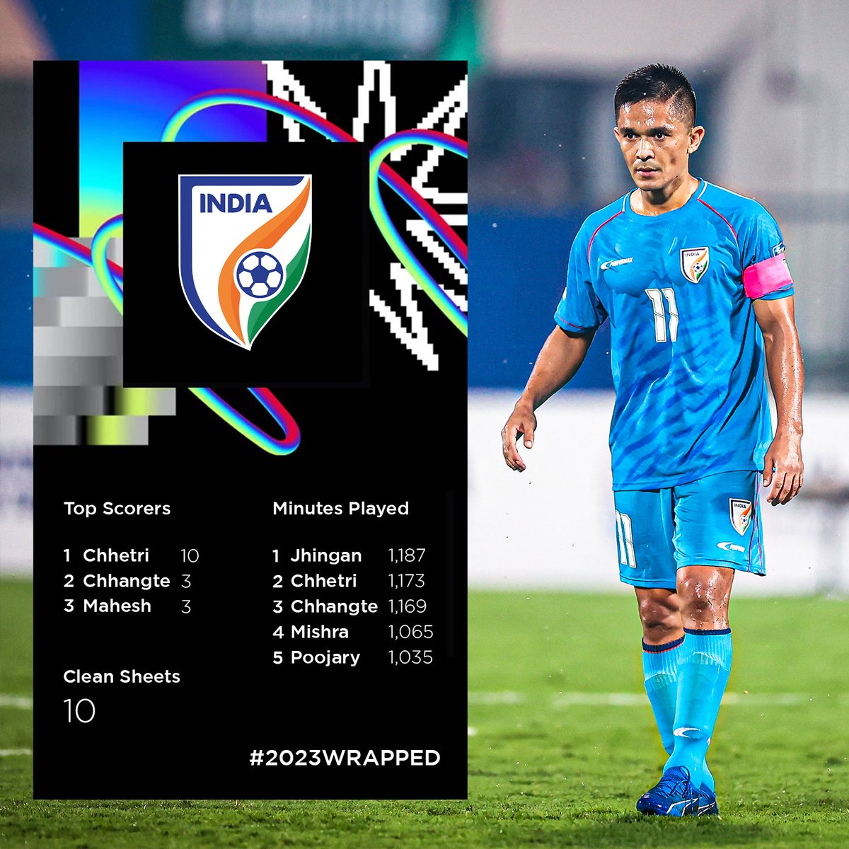 IFootcric68275's tweet photo. Top performer  for #BlueTigher 
in 2023 🥳

#BlueTigresses  #IndianFootball
#ISL10 #football

https://t.co/NCtvkBzuaR
