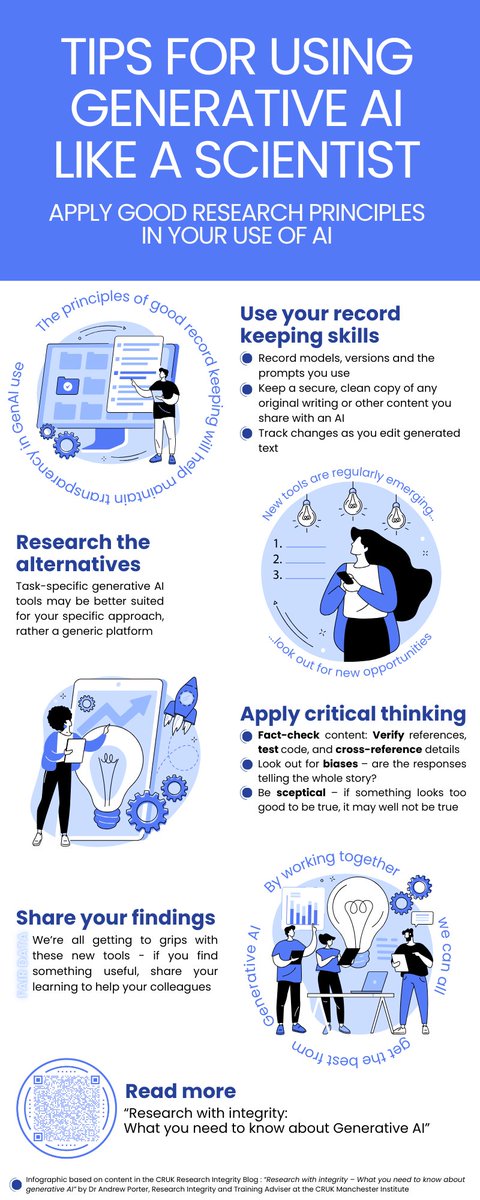 Andrew Porter (@retropz) on Twitter photo I've collected some of the tips for researchers from the <a href="/CRUKresearch/">Science and Innovation at Cancer Research UK</a> #ResearchIntegrity blog into this #Infographic to hopefully spark further discussion on how to engage with #GenerativeAI using the good scientific skills that researchers already possesses I've collected some of the tips for researchers from the <a href="/CRUKresearch/">Science and Innovation at Cancer Research UK</a> #ResearchIntegrity blog into this #Infographic to hopefully spark further discussion on how to engage with #GenerativeAI using the good scientific skills that researchers already possesses