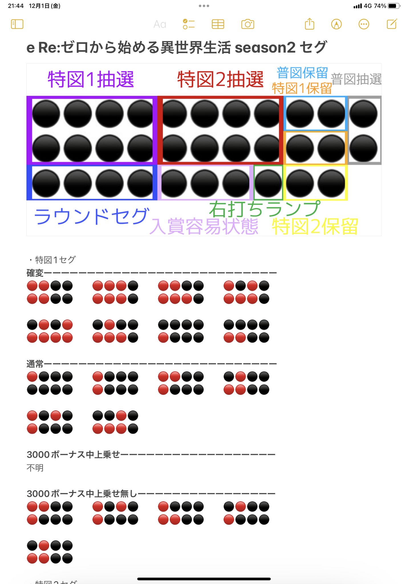 eリゼロ2 パチ好きさま専用分 eリゼロ2 パチ好きさま専用分 スロット Re:ゼロから始める異世界生活