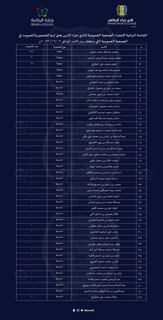 نادي حراء الرياضي (@heraafc) on Twitter photo 
