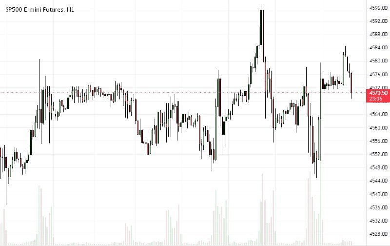 haaniya30's tweet photo. Stock futures in the US swung around the flatline to kick off the December month, after posting strong gains in November, as traders await the ISM Manufacturing PMI and an appearance by Chair Powell at Spelman College in Atlanta.

Get signals in our group, link in Bio.

#Tesla https://t.co/Hd9E5nDonS