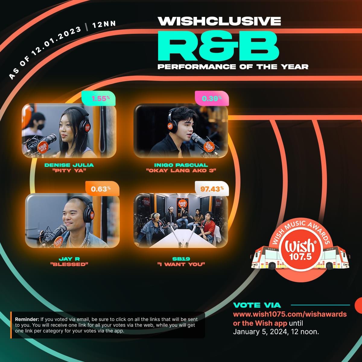 SB19TrendsPH's tweet photo. ❗A'TIN ATTENTION❗

Don't forget to cast your votes for WISH MUSIC AWARDS! 💙

Vote Here: https://t.co/pa8n8aBKwd 

@SB19Official #SB19 https://t.co/Bbs86f37GN
