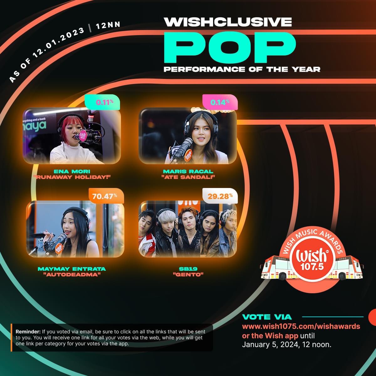 SB19TrendsPH's tweet photo. ❗A'TIN ATTENTION❗

Don't forget to cast your votes for WISH MUSIC AWARDS! 💙

Vote Here: https://t.co/pa8n8aBKwd 

@SB19Official #SB19 https://t.co/Bbs86f37GN