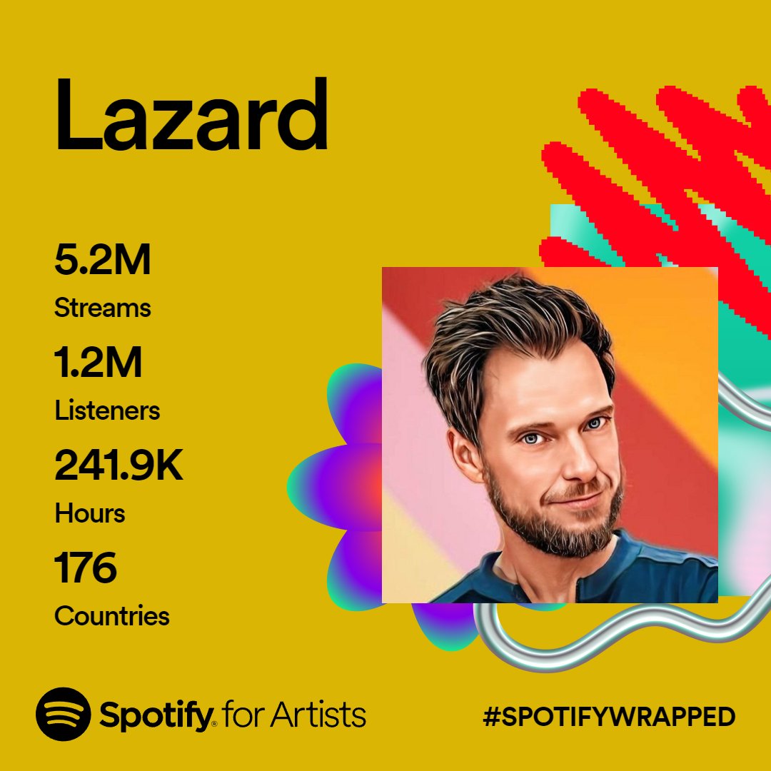 More than 5.2 Mio. Streams without any new releases this year! This is really CRAZY! 😍👏 Thank you all for supporting music of Lazard!
#Lazard #Spotify #SpotifyForArtists #SpotifyWrapped2023 #SpotifyWrapped #Wrapped2023 #Music #Happy #ArtistLife #Speechless #Hashtag #Supergeil