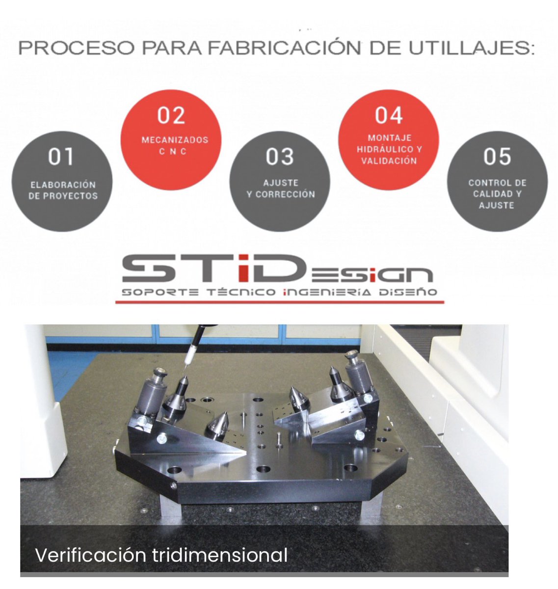 stidbcn's tweet photo. Proceso de fabricación de útiles https://t.co/RDi3PHuQ9Z