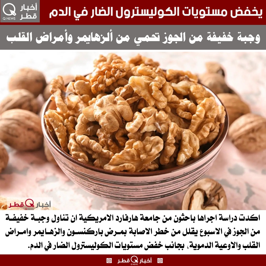q__news's tweet photo. وجبة خفيفة من الجوز تحمي من الزهايمر وامراض القلب

. https://t.co/umXrHJKmVH