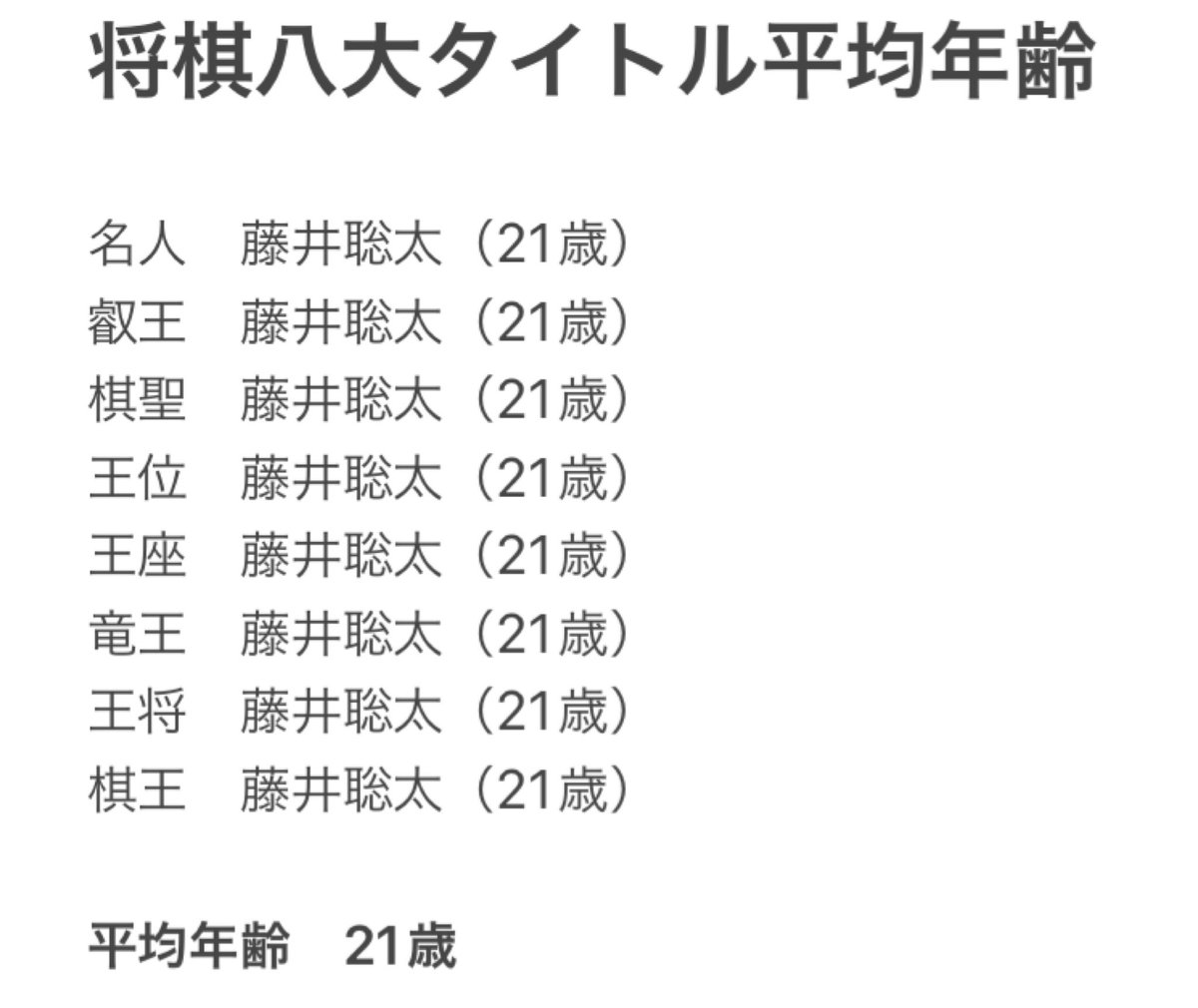 将棋、盤の前でじっとしてるから誤解されがちだけど、滅茶苦茶体力を使うハードな競技なんだよな。

だから、年齢は関係ないように見えてスポーツと同じように若い方が有利。現実の将棋でも八大タイトルホルダーの平均年齢が21歳というデータが出てる
#バンオウ 