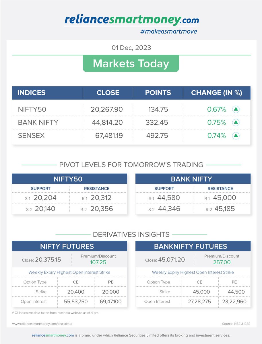 IndusInd Money tweet media