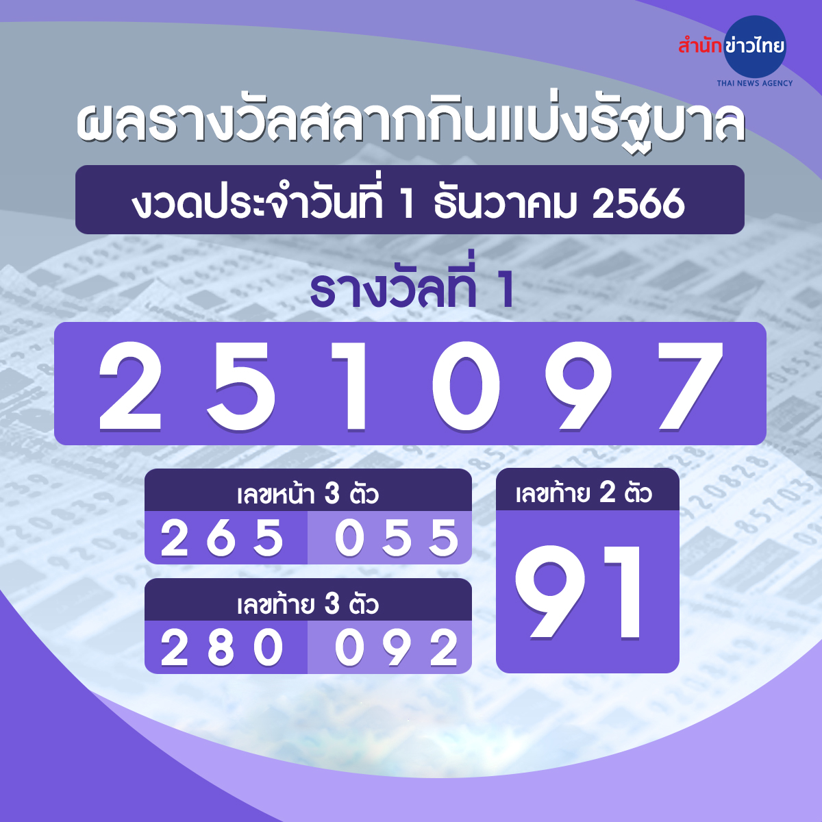 สำนักข่าวไทย Online tweet media