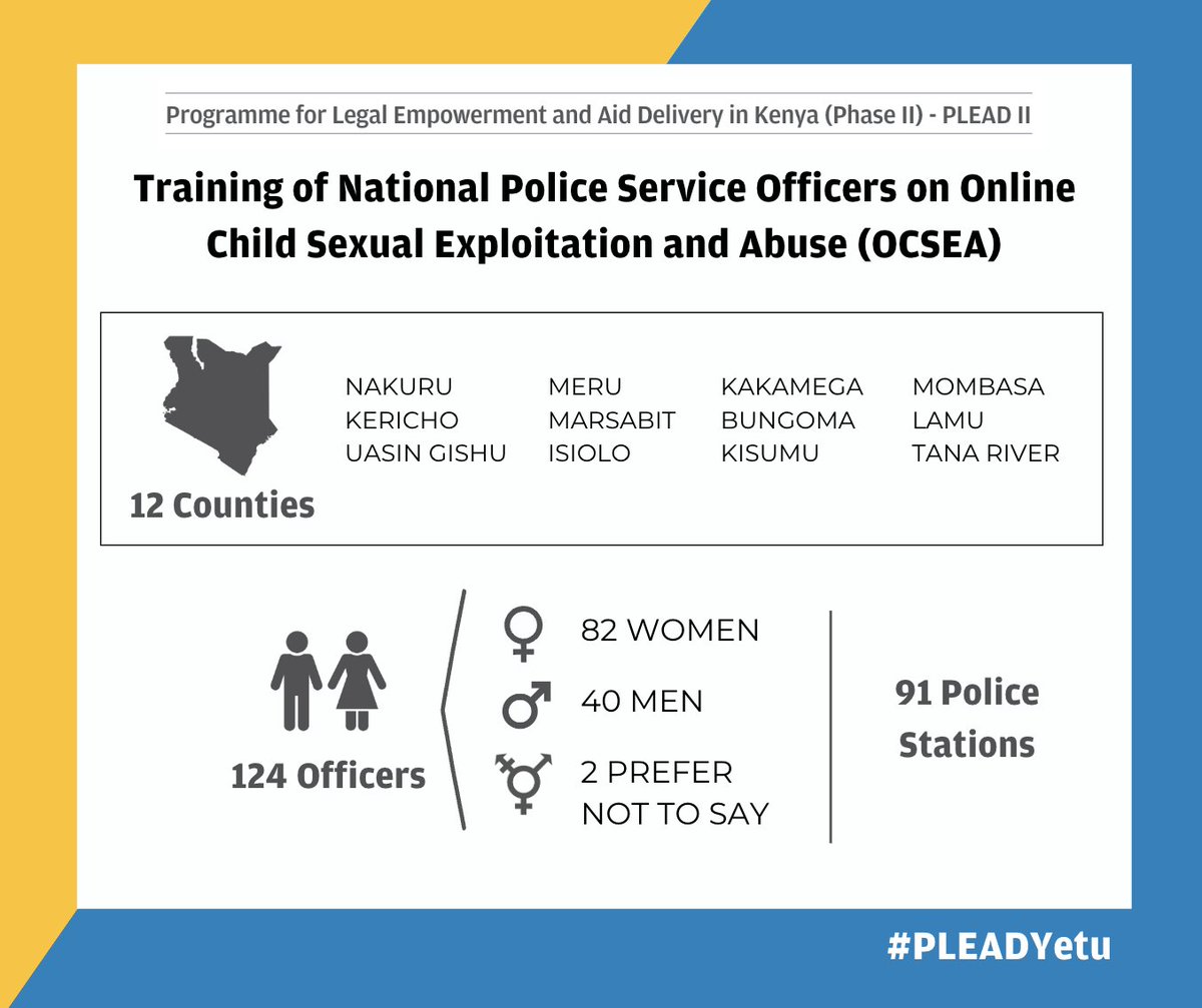 UNODC Eastern Africa tweet media