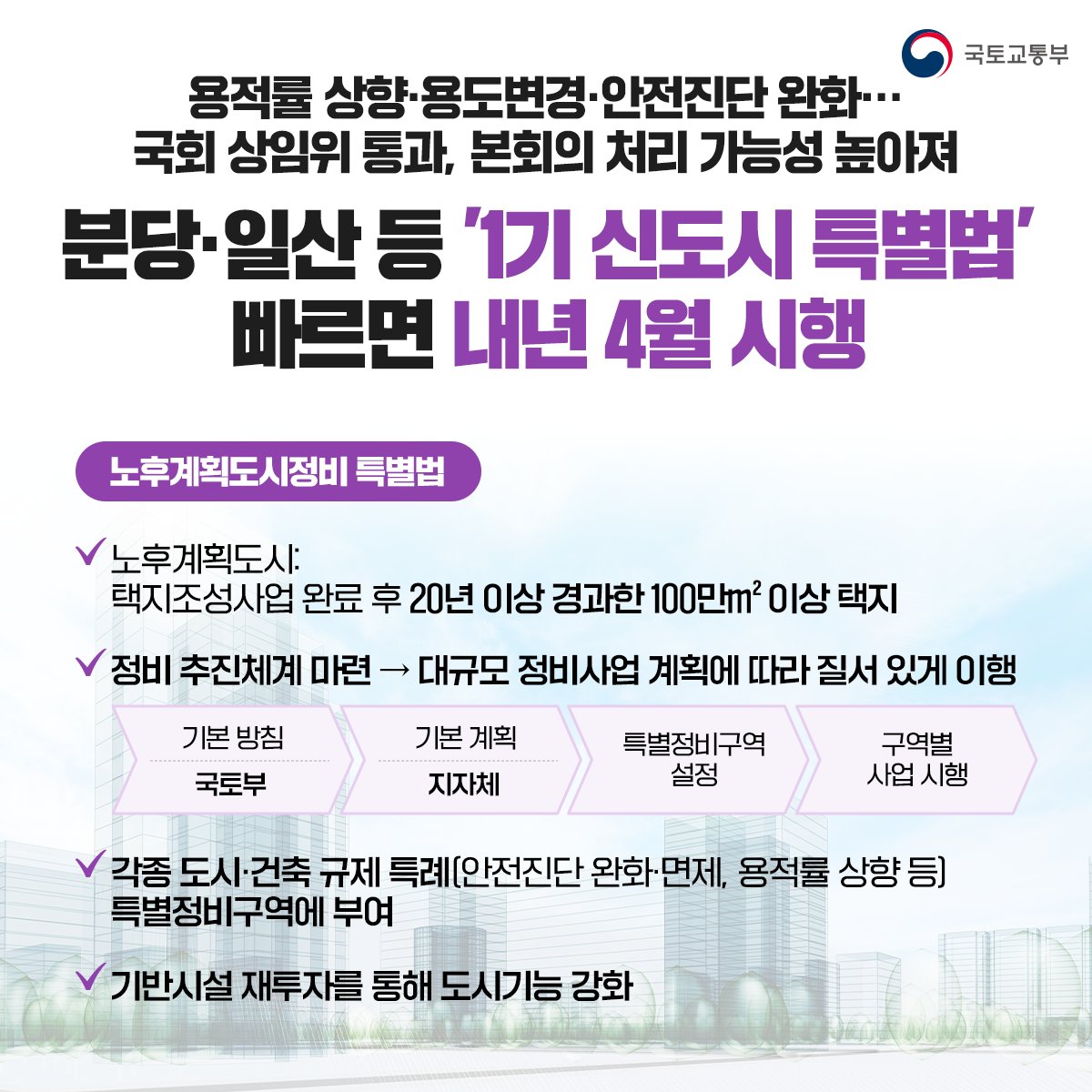 고령화계획 및 도시개발에 관한 특별법 시행령 : 입법고시 5