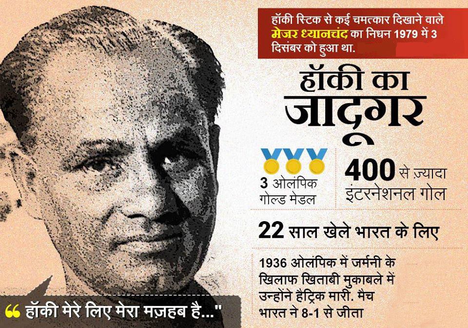 #MajorDhyanChand सादर नमन ...
 हॉकी के जादूगर मेजर ध्यानचंद -
 पुण्य तिथि 3 दिसंबर 1979