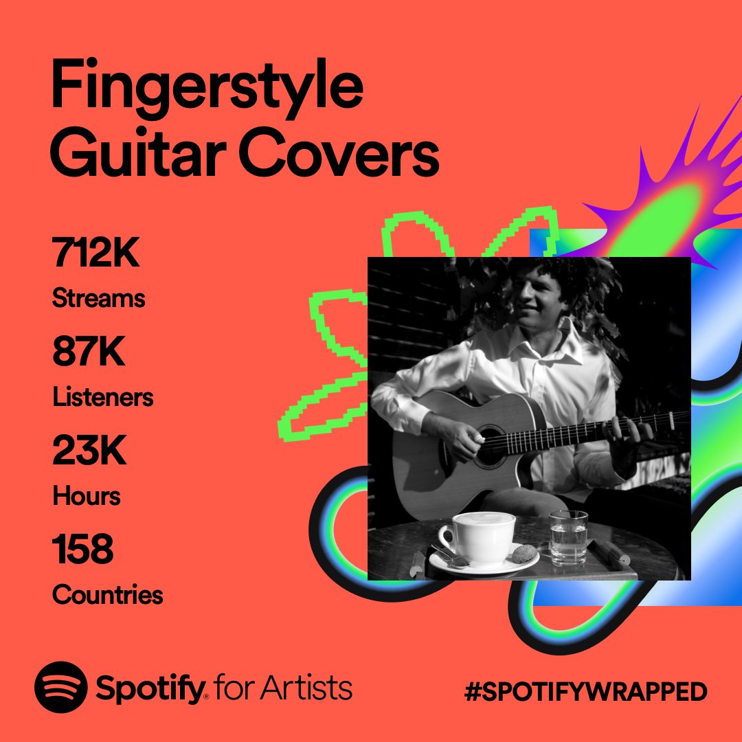 Thanks a lot to everyone who streamed my music this year! Much appreciated!!! #SpotifyWrapped #SpotifyWrapped2023 #guitarplayer #guitarist #instrumentals #guitar