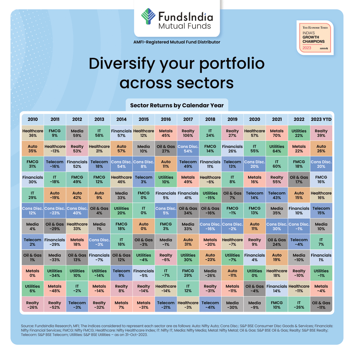Let us see why diversification in our portfolio is an integral part of our investment strategy💼📈

#mutualfunds #diversification #investmentopportunity #investment #investmentstrategy #investmentmanagement #investmentinsights #investmentinsights #investmentplanning