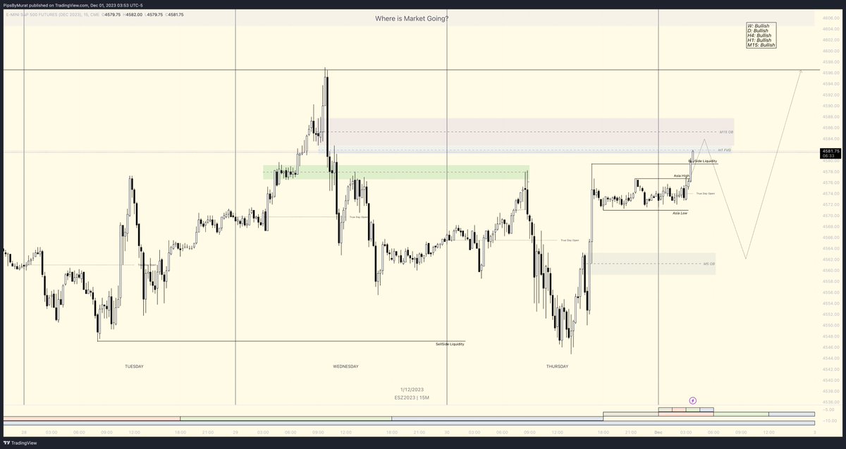 PipsByMurat's tweet photo. #ES500 London Am session potential AMD pattern, I'm bullish today before buyside liquidty taken it will go down first. i'm not looking short today.
#TradingView #ictconcepts #forextrading https://t.co/PGuWrUr8YO