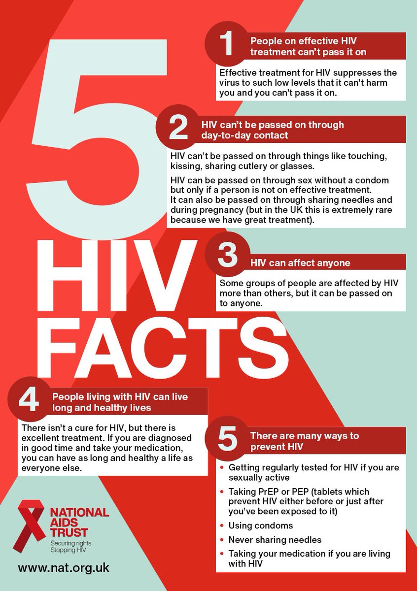 Despite incredible advances made in the treatment of #HIV, there is still far too much stigma and misinformation surrounding the subject.

Here are five facts about HIV which are vital to understand this #WorldAIDSDay

#UequalsU #CantPassItOn