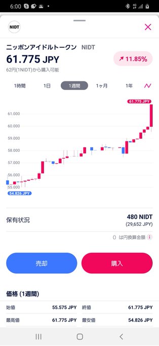 おっ❗#NIDT にもバブルの波が 来はじめたか⁉️ でもスプレッドはまだダメだ❗ https://t.co/Vw6uKRiBaJ<a href="/tag/nidt"class="tags">#NIDT</a>