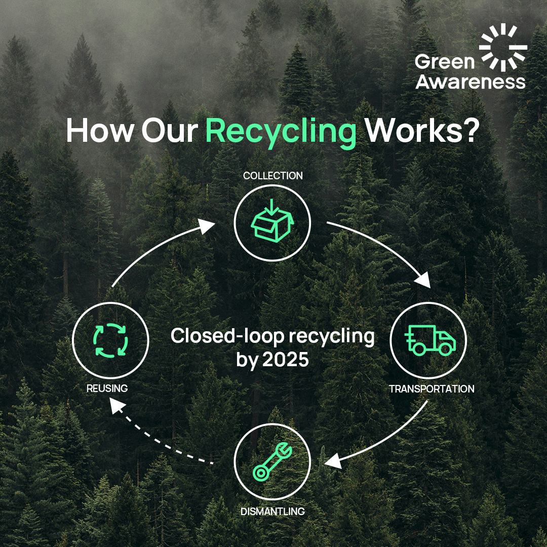 Curious about our recycling process?
Explore it at the 'Growing Journey' Pop-Up Store, located at The Bomb Factory in Covent Garden, London!
Join us on Dec 8th from 10 AM to 9 PM and Dec 9th from 10 AM to 8 PM.
-
#Greenawareness #GrowingJourney #Recycle #Sustainability #GAW