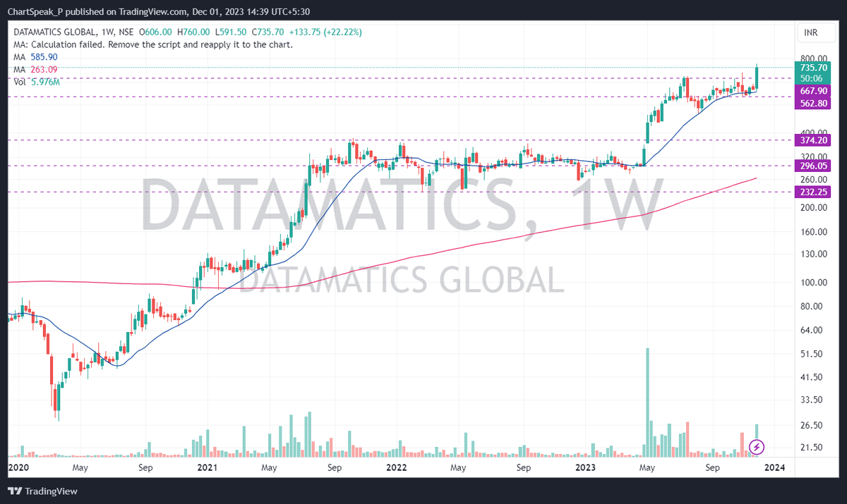 chartspeak_P's tweet image. #Datamatic
update
732
superb run
