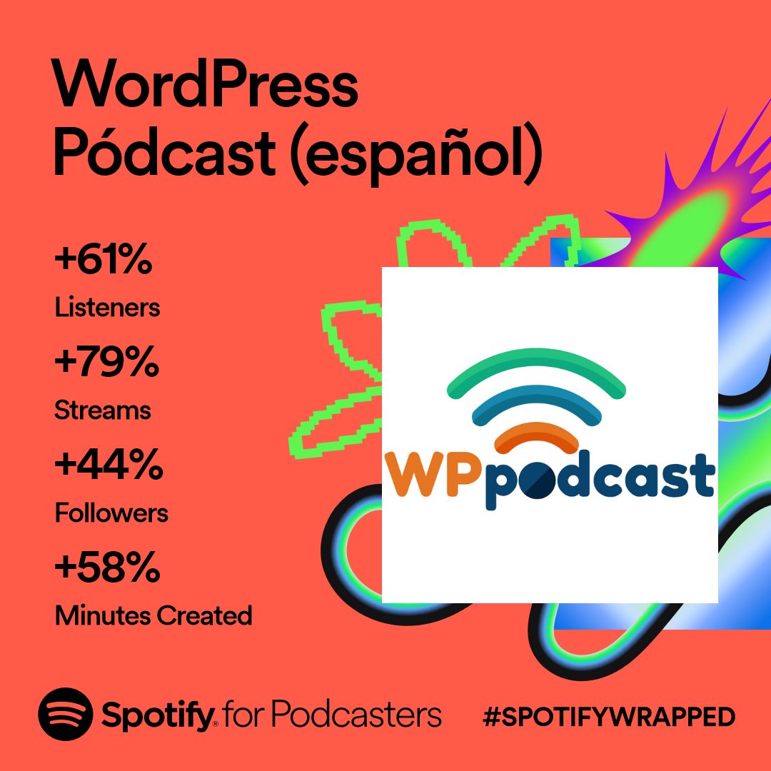 Un poco de #SpotifyWrapped de #WordPress #Podcast (en español, en este caso).