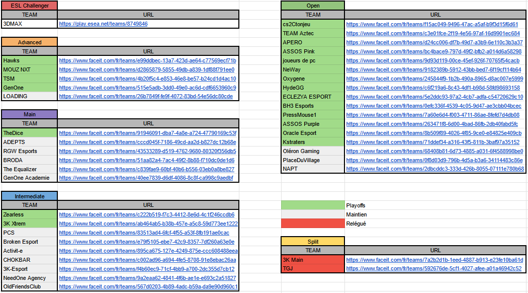 ✨𝐏𝐥𝐚𝐲𝐨𝐟𝐟𝐬 𝐓𝐢𝐦𝐞✨

Aucune relégation cette saison, perte de 2 fiches en ESEA Main mais on peut espérer rattraper ça avec ces phases finales ! 🏆

Petit THREAD sur les favoris pour la montée et les performances remarquables de cette saison. ✅
