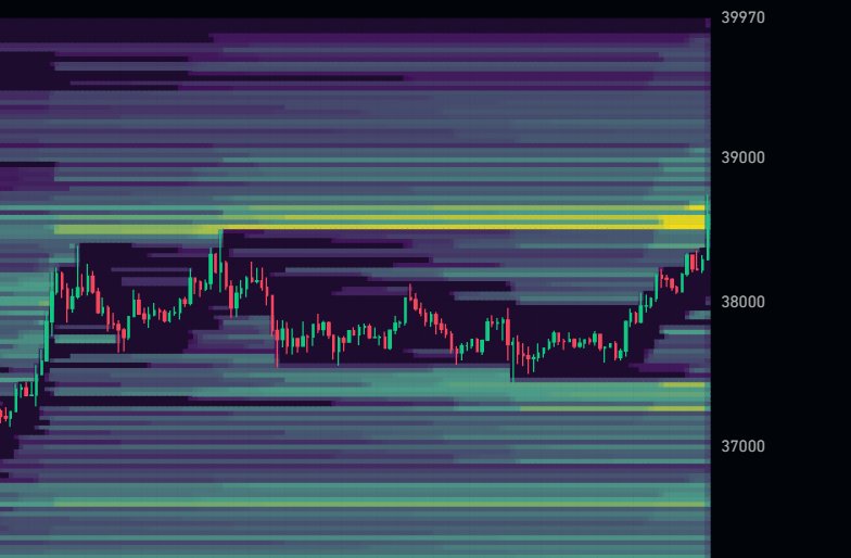 #BITCOIN LIQUIDITY GRAP!!!

SHORTS ARE GETTING HARMED!!