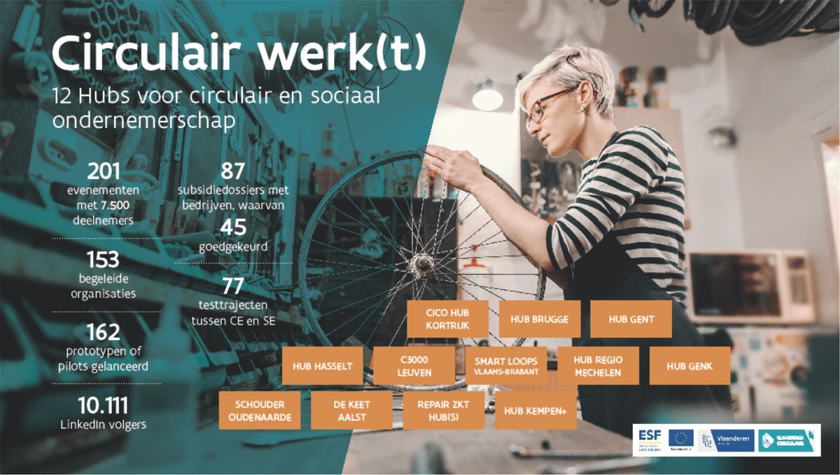Jan Verheyen (@persatovam) on Twitter photo Slotevenement ‘Circulair Werk(t)!’ van <a href="/CirculFlanders/">Vlaanderen Circulair</a> <a href="/departement_wse/">Departement Werk en Sociale Economie</a> en <a href="/OVAMVL/">OVAM</a> bewijst dat samenwerking tussen sociaal en circulair ondernemerschap loont ovam.vlaanderen.be/nl/w/slotevene… Slotevenement ‘Circulair Werk(t)!’ van <a href="/CirculFlanders/">Vlaanderen Circulair</a> <a href="/departement_wse/">Departement Werk en Sociale Economie</a> en <a href="/OVAMVL/">OVAM</a> bewijst dat samenwerking tussen sociaal en circulair ondernemerschap loont ovam.vlaanderen.be/nl/w/slotevene…