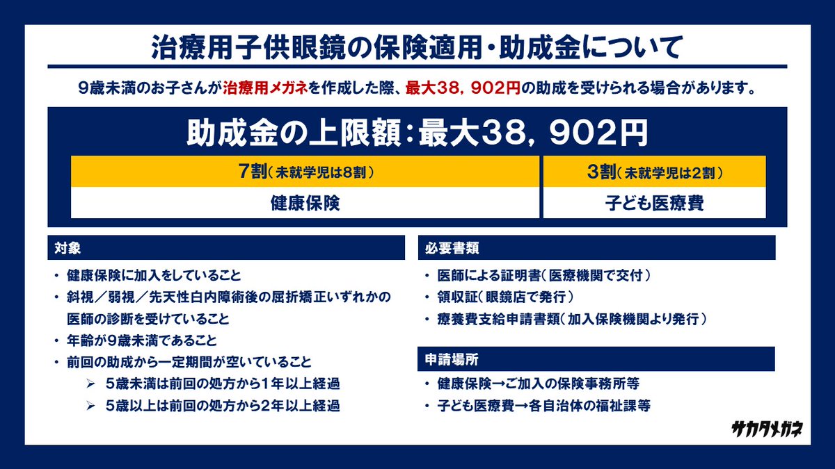 子供の眼の治療にはタイムリミットがあります。3歳までに発見をし、8歳までに治療をすることが大切と言われている。50人に1人は弱視と言われていますが、多くの子が見逃されている現状があります。大切なお子様の眼を守るために、子供の眼についてまとめました。ひとりでも多くの眼が守れますように。