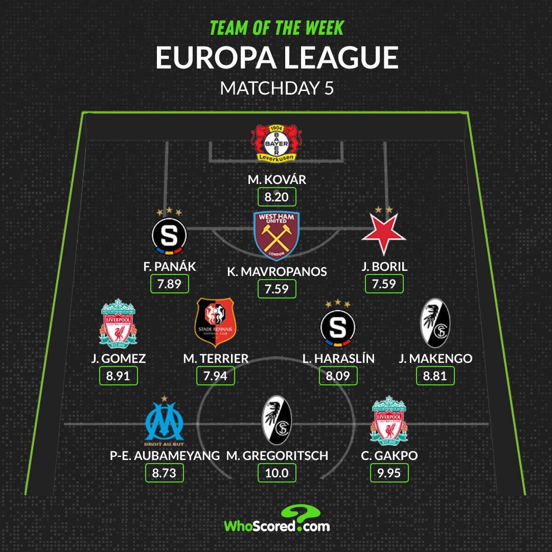 🇪🇺 Europa League Team of the Week #UEL