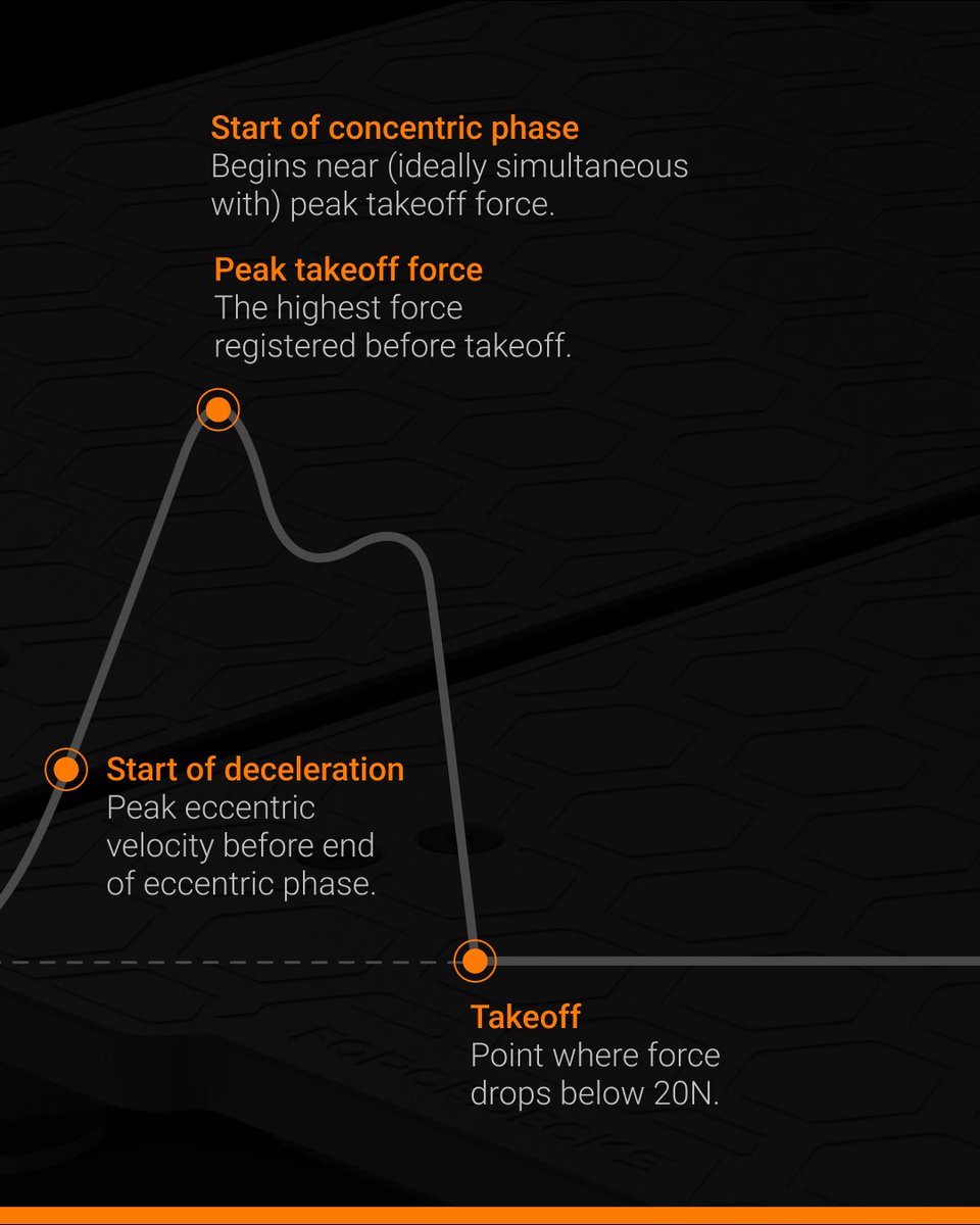 VALD Performance tweet media