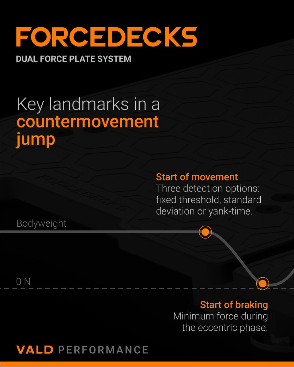 VALD Performance tweet media