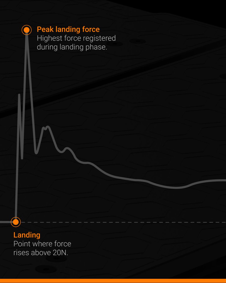 VALD Performance tweet media