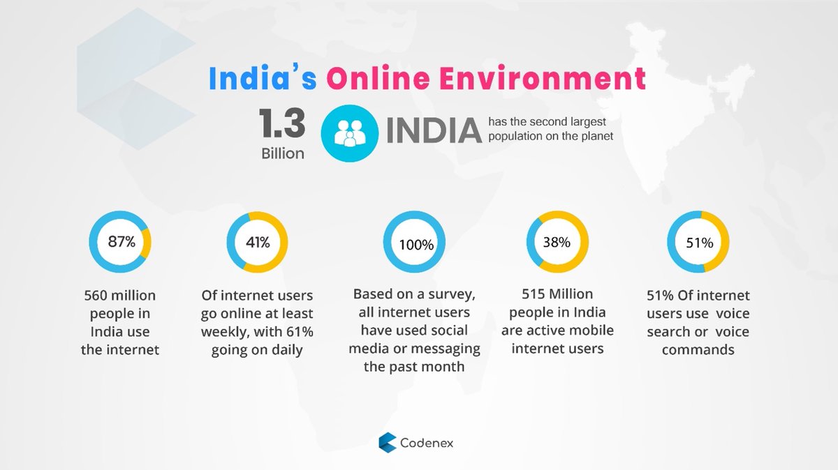 Probasibangali's tweet photo. @adgully @jyotsna_d @physics__wallah @mrinall @Priyeah13 @samir_kapur @himsywhimsy The #industry has gone through a radical shift with the availability of #data, wider reach of #internet &amp; growth of #smartphones AI is the tool of the #future @commsadda #GullyChat #Adgully #PR #PRTech #EmergingTechinComm https://t.co/HD5YnKvm9D