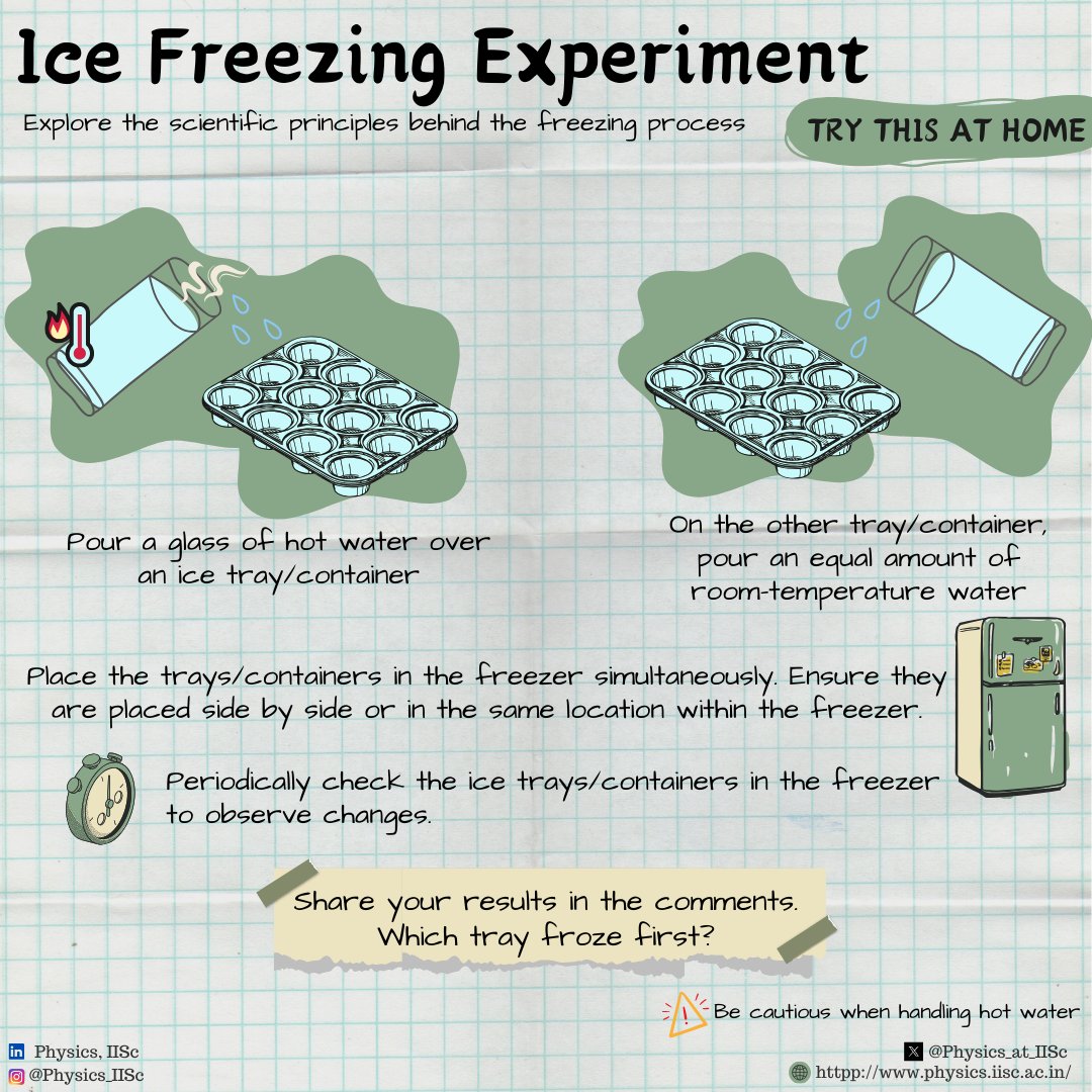 Physics_at_IISc's tweet image. #ScienceAtHome
Ice Freezing Challenge!🧊❄️
Can hot water outpace room temperature water in the race to freeze? 

Share your observations and let us know which one transforms into ice first! 🔥🕒 

#doityourself #FunFriday #Experimenting #Physics