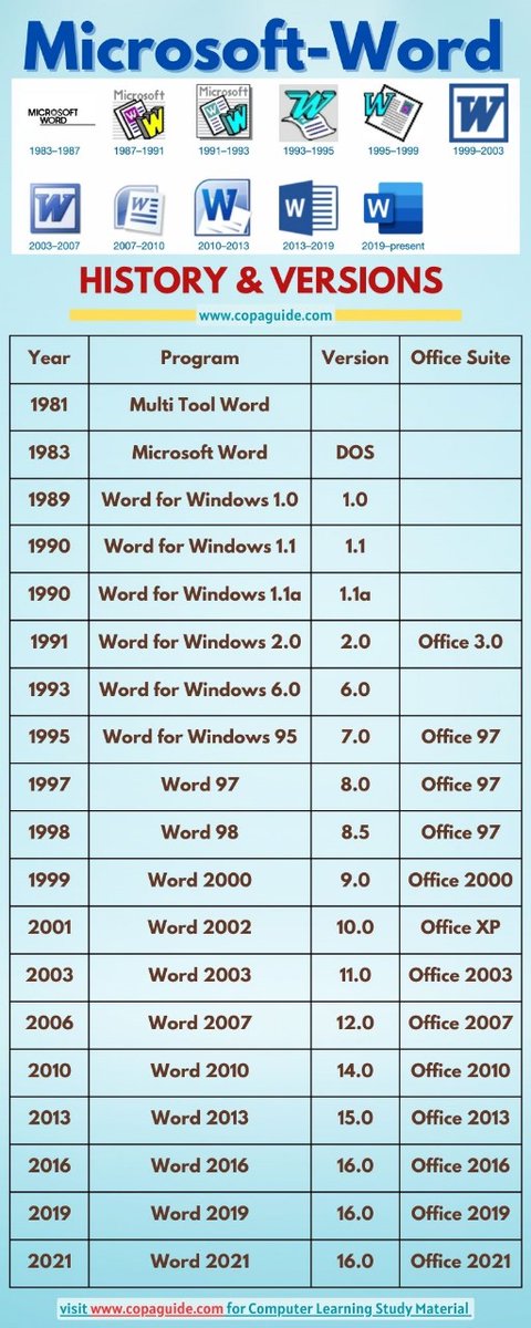 copaguide's tweet image. Introduction to Microsoft Word | माइक्रोसॉफ्ट वर्ड का परिचय
copaguide.com/2021/04/ms-wor…
#Computing #msword #learncomputer #computernotes #computermcq