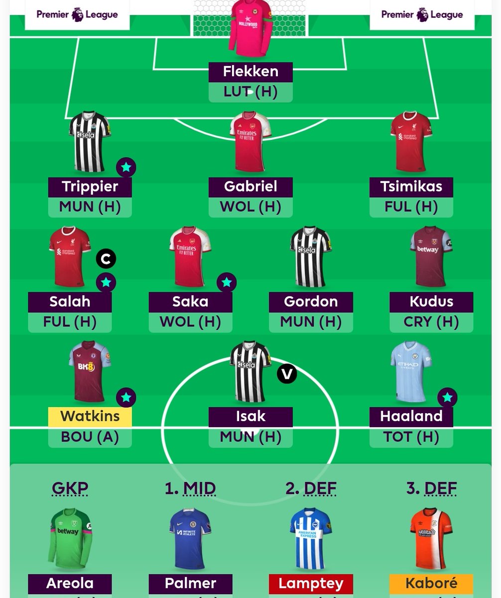 GetoverHereeee's tweet photo. FPL Season coming on nicely.

Overall rank TOP 1 MIL

Sold Alvarez and Bowen ▶️ Isak and Kudus

#GW14 #FPL https://t.co/RA0KbEiDPl