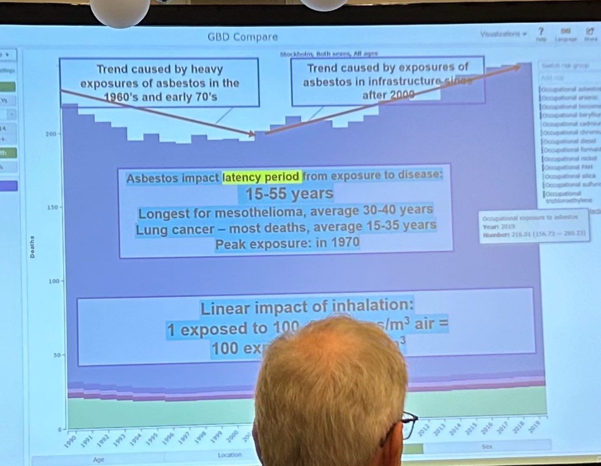 Fabulous insight from <a href="/Jstakala/">Jukka Takala</a> <a href="/eafconference/">European AF</a>  Sweden banned asbestos 40 years ago but still their incidence increases -Why … the infrastructure still riddled.  This is why we have to manage better but ultimately REMOVE <a href="/Mesouk/">Mesothelioma UK</a> #DLTDS