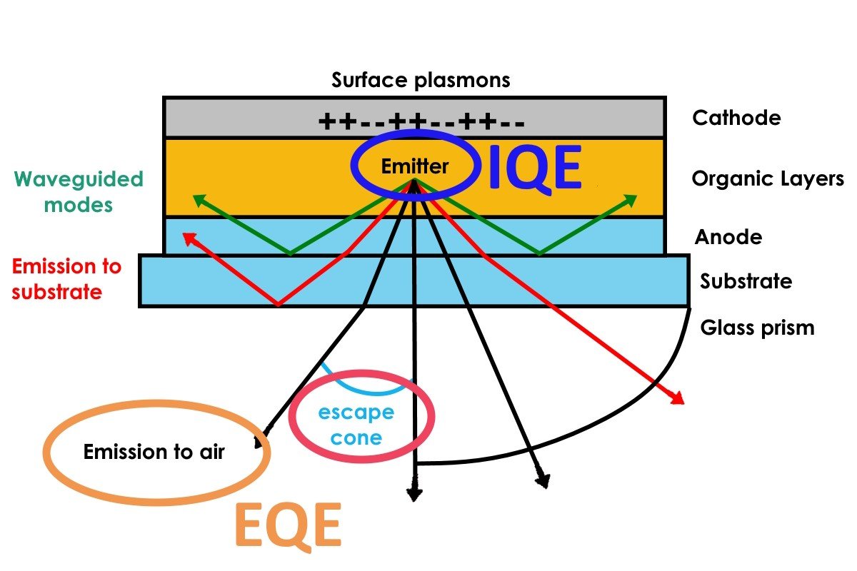 FluximAG's tweet image. 🔬 Calling all researchers! 🧪🔍 Discover the fascinating world of dipole orientation in LED technology. fluxim.com/dipole-orienta… Explore how Fluxim&apos;s cutting-edge simulations can help you optimize device performance. 🌟  📚💡 #LEDtechnology #research #simulation #innovation